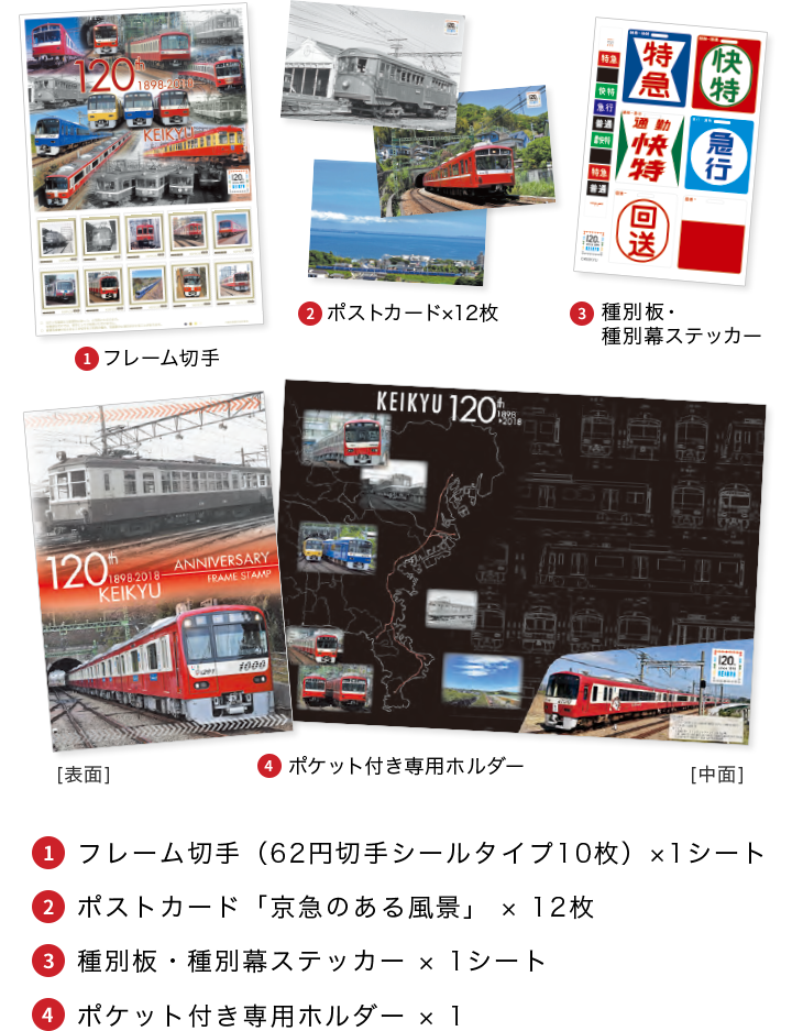 フレーム切手(62円切手シールタイプ10枚)×1シート ポストカード「京急のある風景」 × 12枚 種別板・種別幕ステッカー × 1シート ポケット付き専用ホルダー × 1